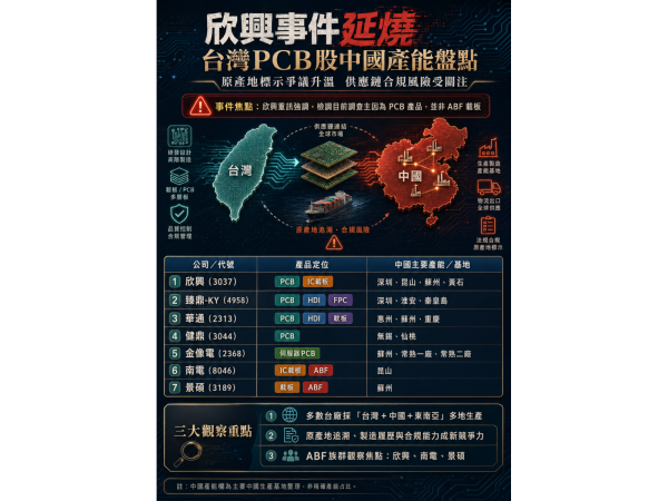 台灣PCB股中國產能